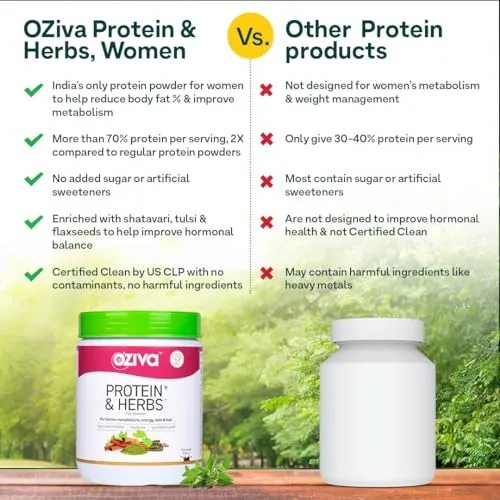 OZiva Protein & Herbs for Women (Cafe Mocha) to Reduce Body Fat, Manage Weight & Metabolism | Protein Powder for Women with 23g Whey Protein, No Added Sugar, Certified Clean 1lbs